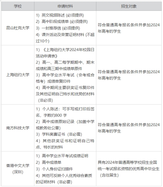 综合评价招生需要什么条件？什么样的学生适合走综评？-高考100