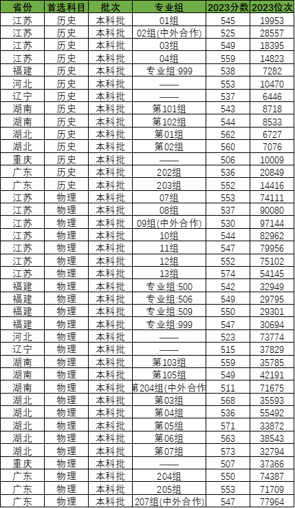 太原科技2020录取分数线_2023年太原科技大学录取分数线(2023-2024各专业最低录取分数线)_太原科技大学最低录取分数线