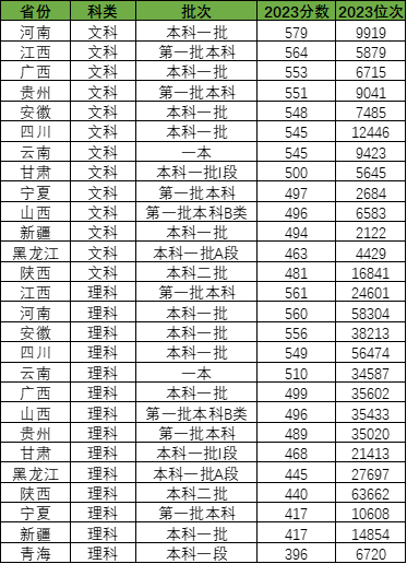 太原科技2020录取分数线_2023年太原科技大学录取分数线(2023-2024各专业最低录取分数线)_太原科技大学最低录取分数线