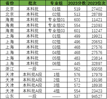 太原科技2020录取分数线_太原科技大学最低录取分数线_2023年太原科技大学录取分数线(2023-2024各专业最低录取分数线)