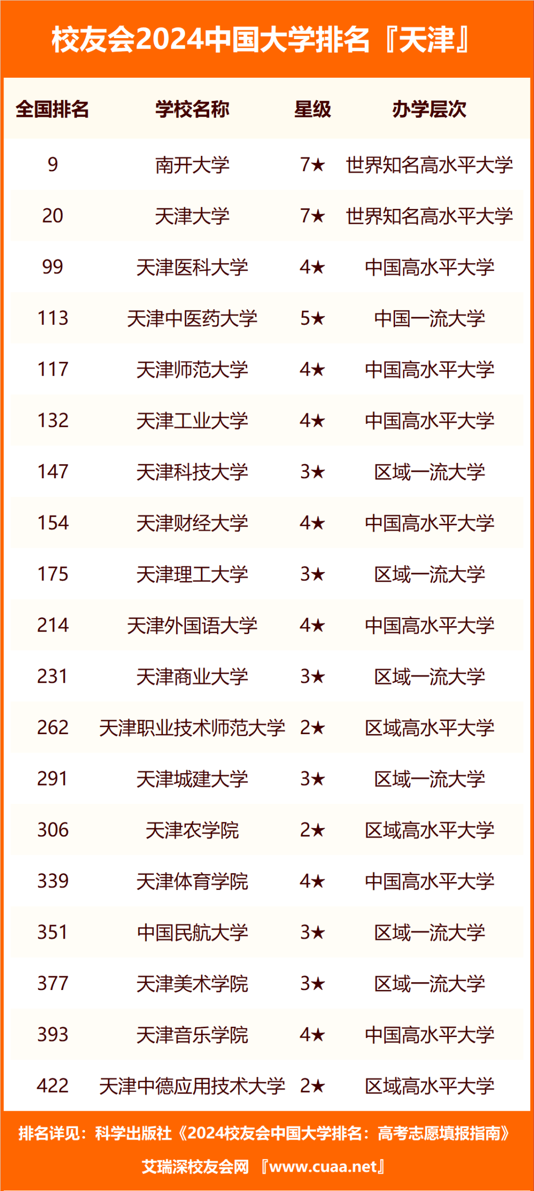 2021錄取分?jǐn)?shù)線天津_天津的錄取分?jǐn)?shù)線2020_2024年天津大學(xué)錄取分?jǐn)?shù)線（所有專業(yè)分?jǐn)?shù)線一覽表公布）