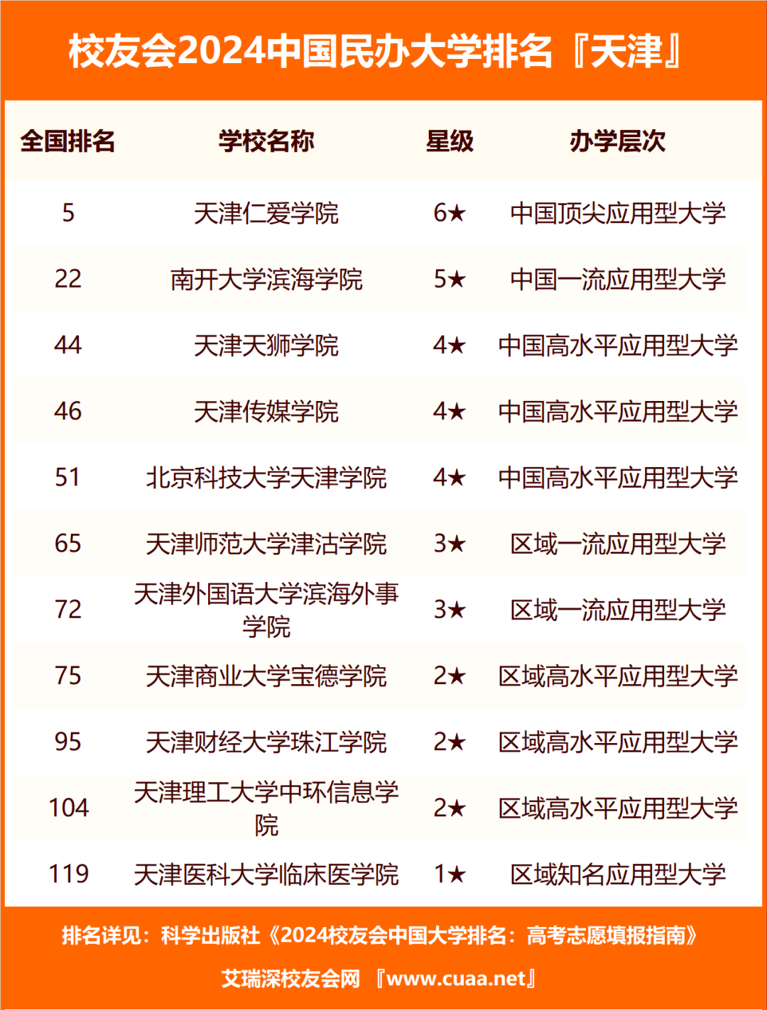 2024年天津大學(xué)錄取分?jǐn)?shù)線（所有專業(yè)分?jǐn)?shù)線一覽表公布）_天津的錄取分?jǐn)?shù)線2020_2021錄取分?jǐn)?shù)線天津