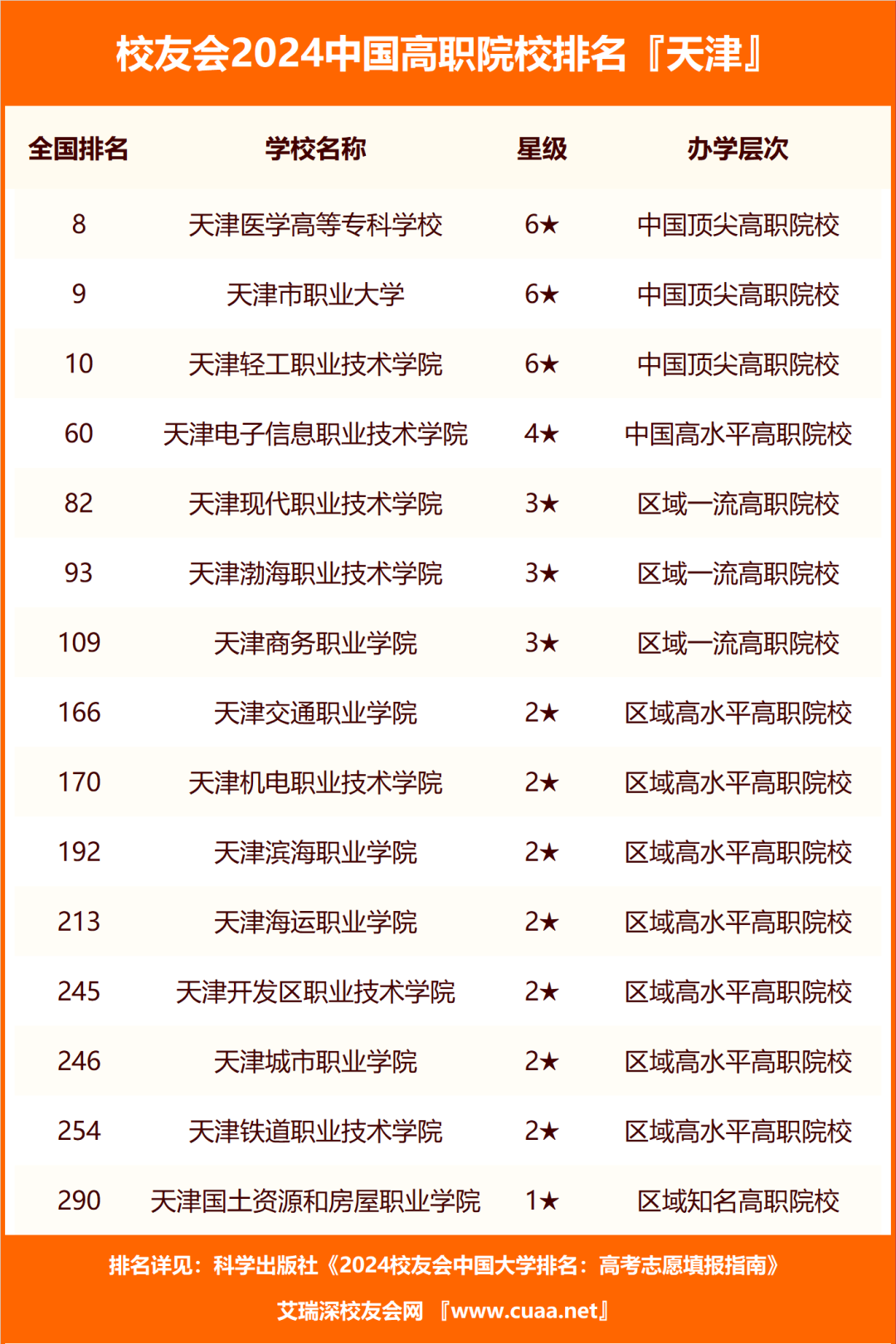 天津的錄取分?jǐn)?shù)線2020_2024年天津大學(xué)錄取分?jǐn)?shù)線（所有專業(yè)分?jǐn)?shù)線一覽表公布）_2021錄取分?jǐn)?shù)線天津