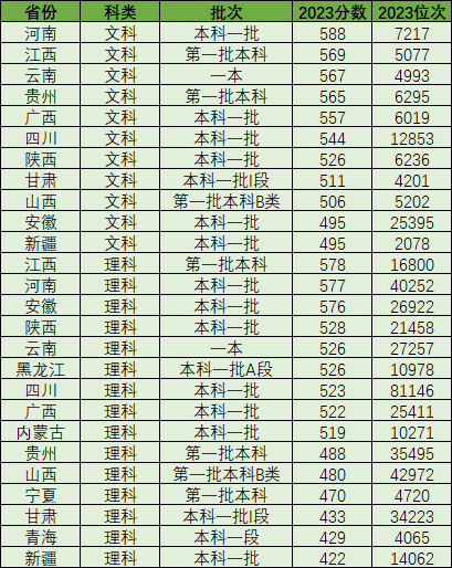 武漢科技大學分數線_武漢科技大學是分數線_武漢科技錄取分數線是多少