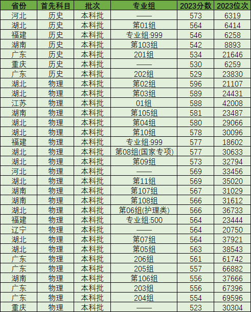 武汉科技录取分数线是多少_武汉科技大学分数线_武汉科技大学是分数线