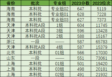 武汉科技大学是分数线_武汉科技录取分数线是多少_武汉科技大学分数线