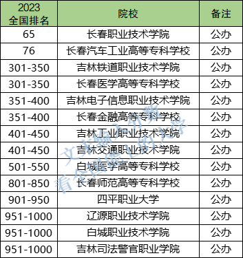 2023年全球大学排名揭示:新兴势力崛起与老牌劲旅的较量