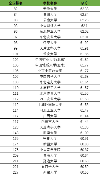 末流211大學(xué)名單最后30名_30所末流211大學(xué)名單_末流985名單