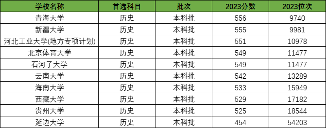 末流211大學名單最后30名_30所末流211大學名單_末流985名單