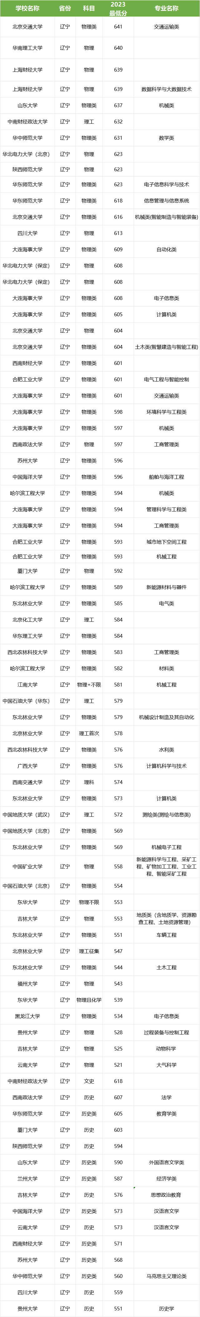 辽宁高考省排名怎么查_辽宁高考省状元_辽宁省高考2024