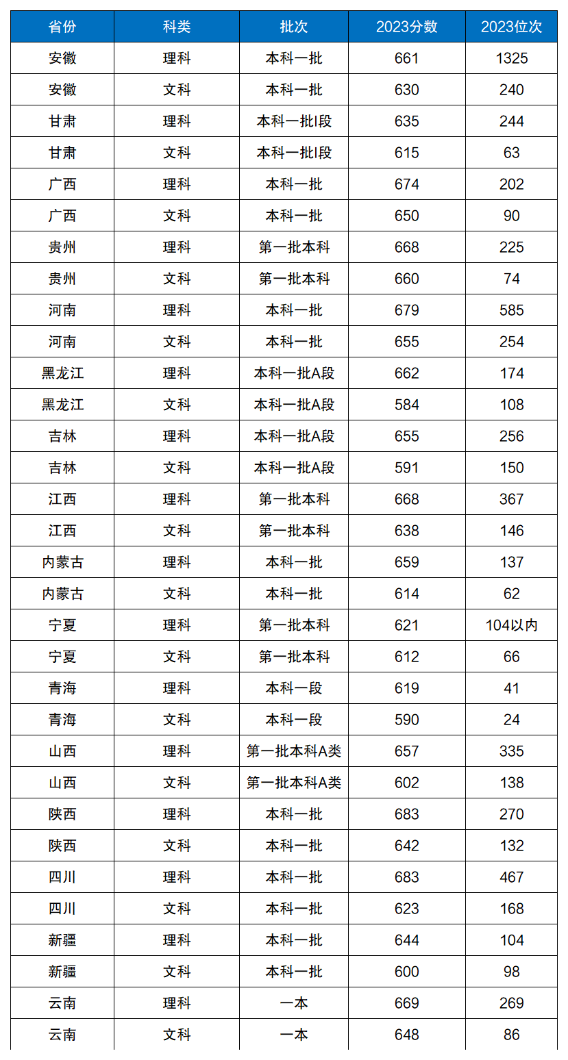 浙江大学历年分数线_分数历年浙江线大学排名_浙江的大学历年分数线