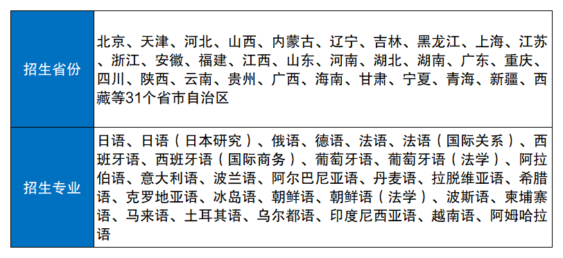 大学排名四川录取分数线_2024年四川外国语大学录取分数线(2024各省份录取分数线及位次排名)_全国在四川录取分数线