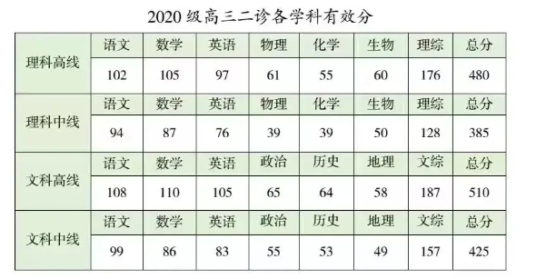 2024年一本分數線_202o年本分數線_2024錄取分數線