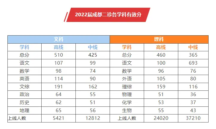 2024年一本分数线_2024录取分数线_202o年本分数线