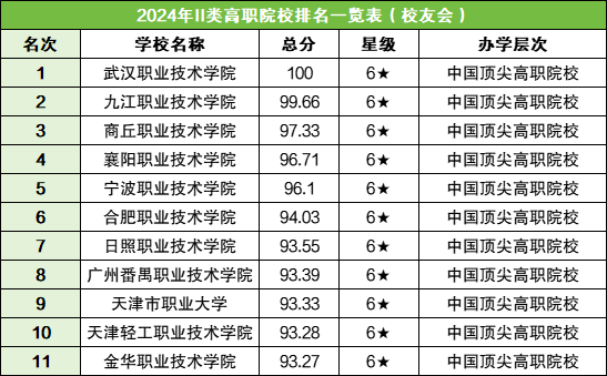 所有专科学校的录取分数线_2023年最好的专科学校录取分数线_专科好的学校录取分数线