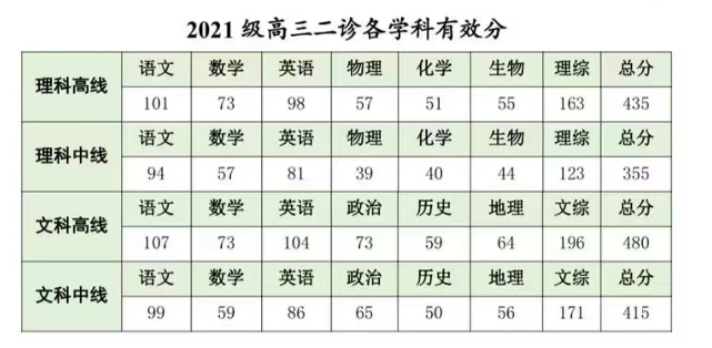 202o年本分数线_2024年一本分数线_2024录取分数线