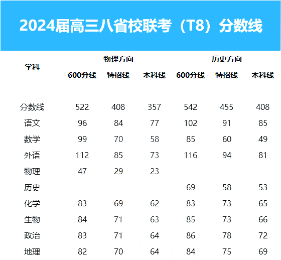 湖北预估2024本科线_本科预估湖北线2024分数_本科预估湖北线2024