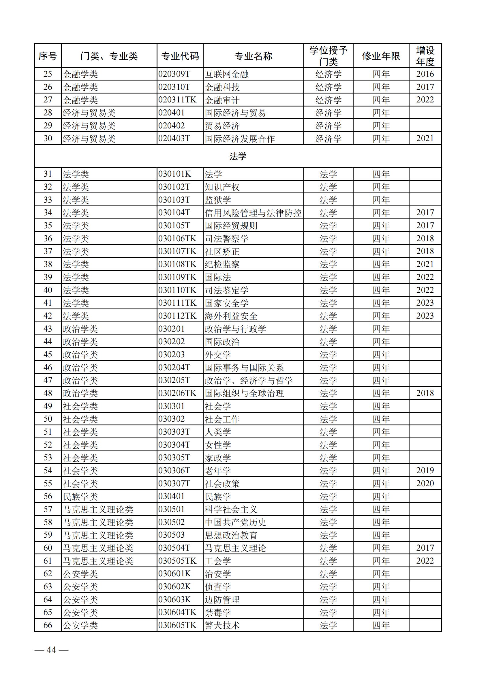 专业代码对照表2024:高考志愿专业代码怎么找?