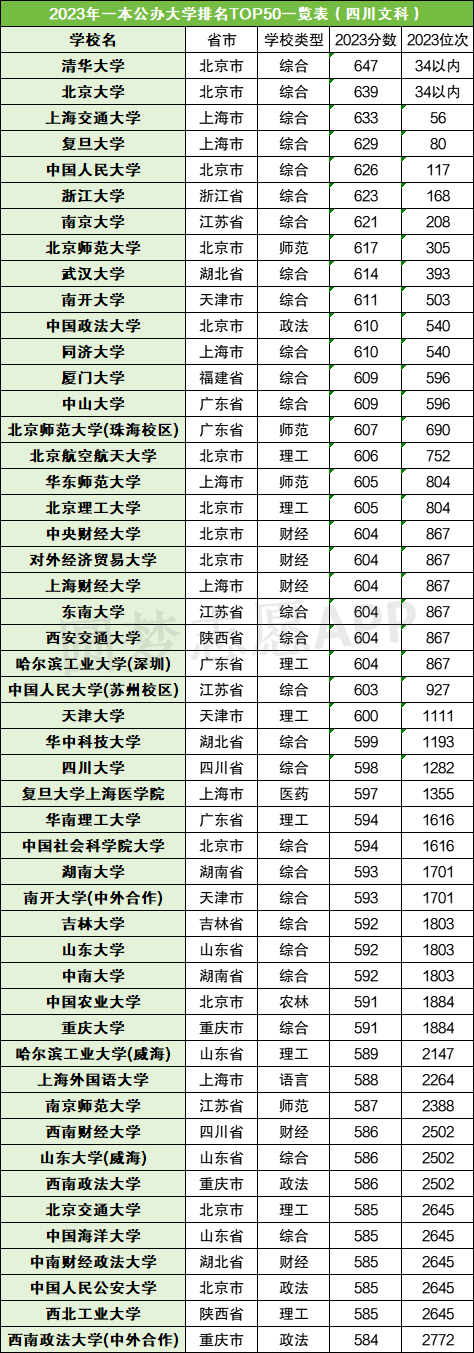 2023年上海中醫(yī)藥大學(xué)錄取分?jǐn)?shù)線(2023-2024各專業(yè)最低錄取分?jǐn)?shù)線)_上海的醫(yī)學(xué)院校分?jǐn)?shù)線_上海醫(yī)藥學(xué)校錄取分?jǐn)?shù)