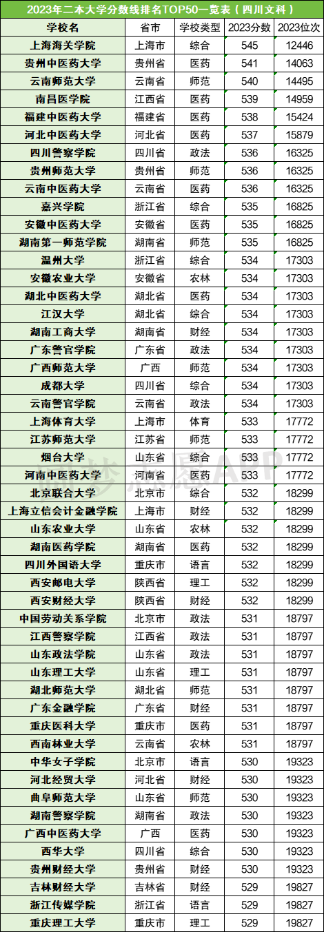 2023年上海中醫(yī)藥大學(xué)錄取分?jǐn)?shù)線(2023-2024各專業(yè)最低錄取分?jǐn)?shù)線)_上海醫(yī)藥學(xué)校錄取分?jǐn)?shù)_上海的醫(yī)學(xué)院校分?jǐn)?shù)線