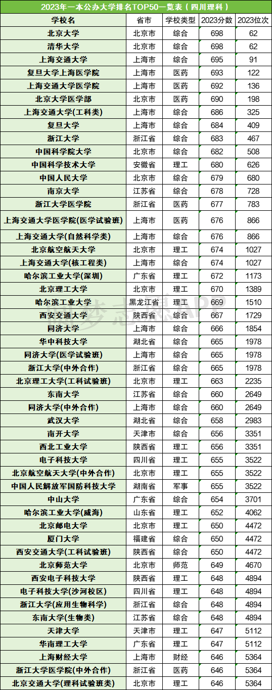 上海医药学校录取分数_2023年上海中医药大学录取分数线(2023-2024各专业最低录取分数线)_上海的医学院校分数线