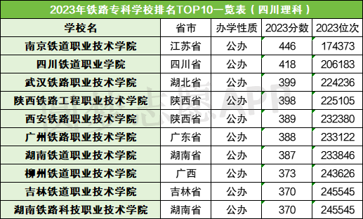 鐵路大學排名_全國排名前十的鐵路大學_鐵路類大學排名