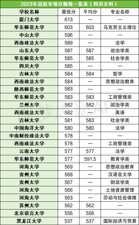 各高校专项计划录取分数线_高校专项计划分数线_高校专项的分数线