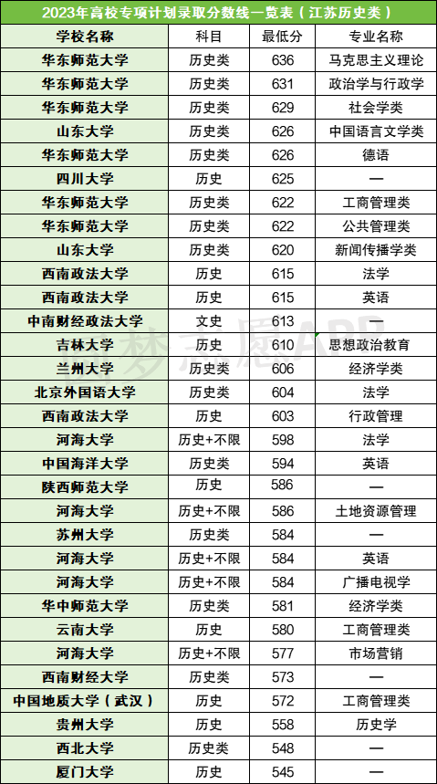 高校专项的分数线_高校专项计划分数线_各高校专项计划录取分数线