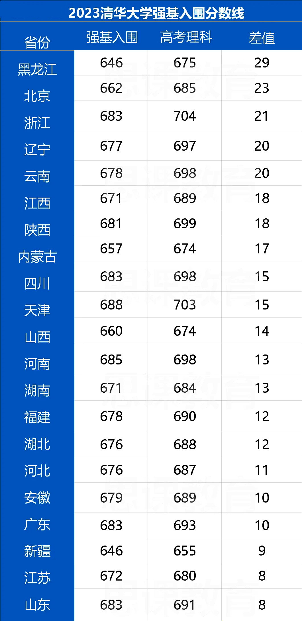 兰州大学录取分数线2024_兰州录取分数线大学2024级_兰州录取分数线大学2024年