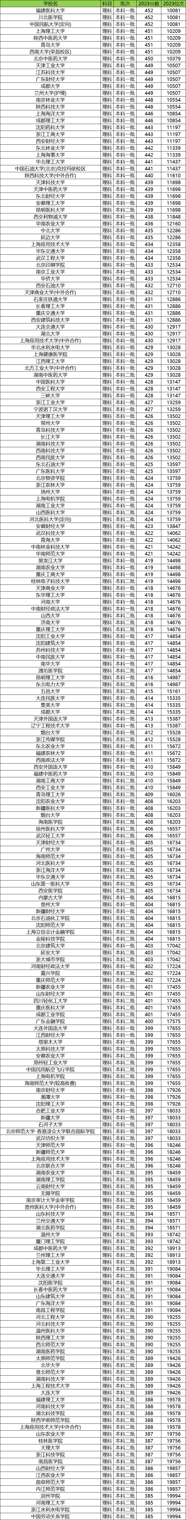 新疆文科二本大学图片