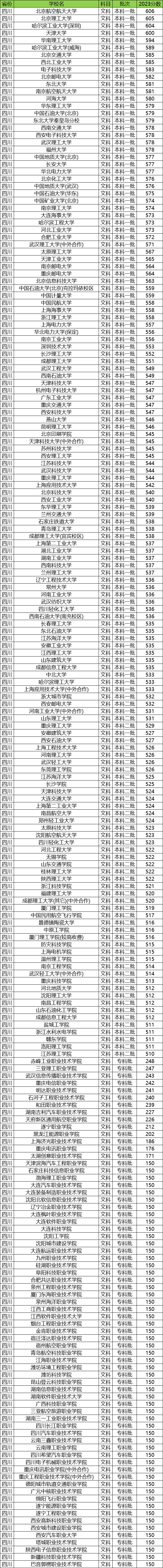 2024年宁夏建设职业技术学院录取分数线及要求_宁夏职业技术学院录取_宁夏职业技术学院录取名单