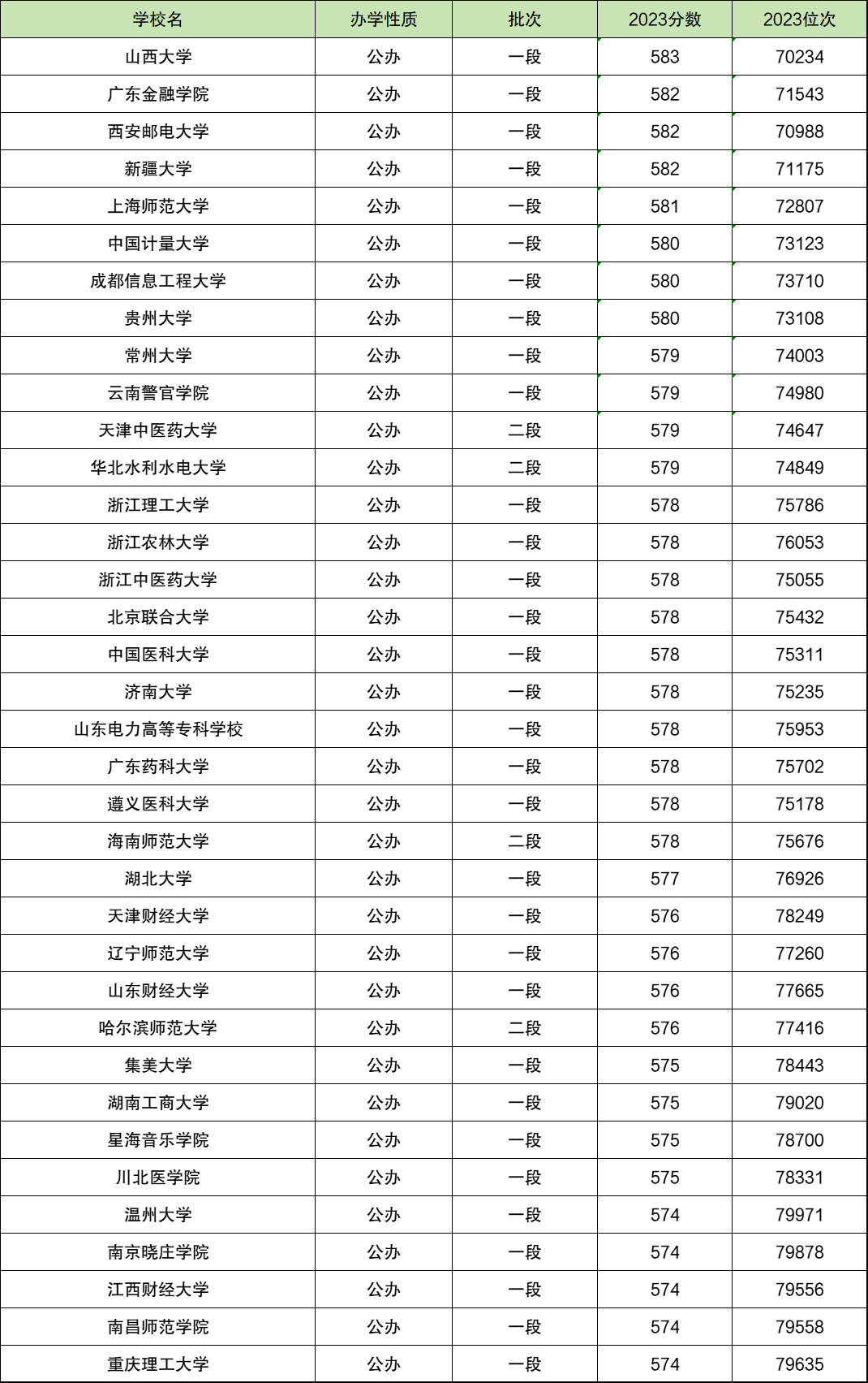 浙江2021高考排位_2024年浙江高考成績排名_浙江高考考生分數排名