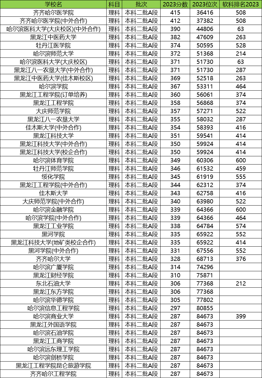 哈尔滨工程学院二本图片