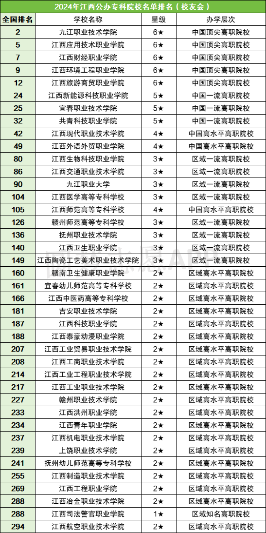 江西文科二本学校排名_江西文科类二本大学_江西文科二本大学排名