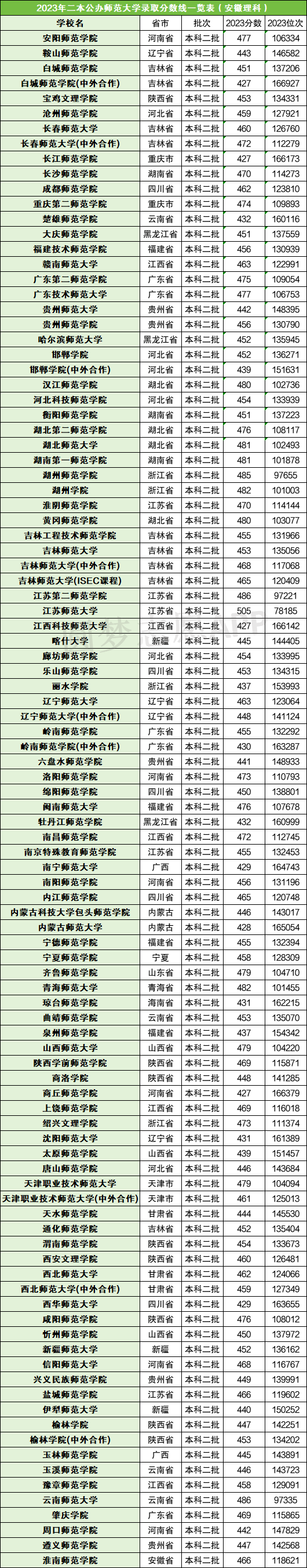 各省师范大学录取分数_师范院校录取分数排名_2024年北京师范大学学院录取分数线（2024各省份录取分数线及位次排名）