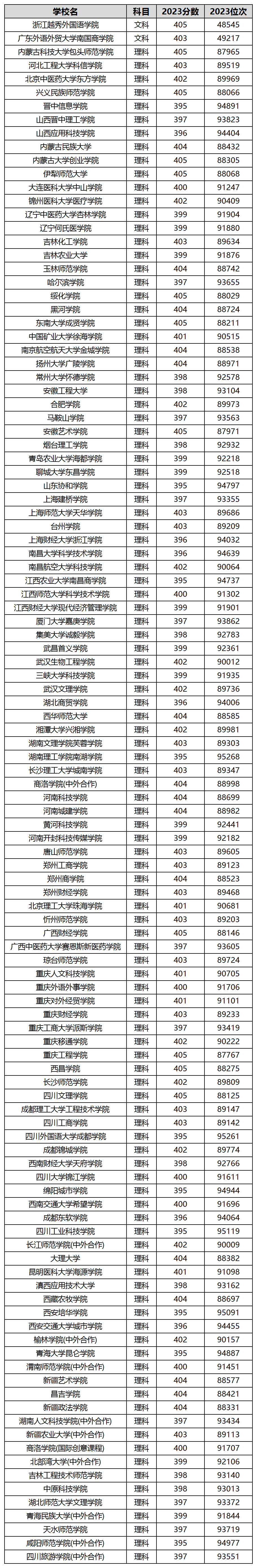 公办二本大学有哪些大学_大学公办二本有什么专业_大学公办二本有编制吗