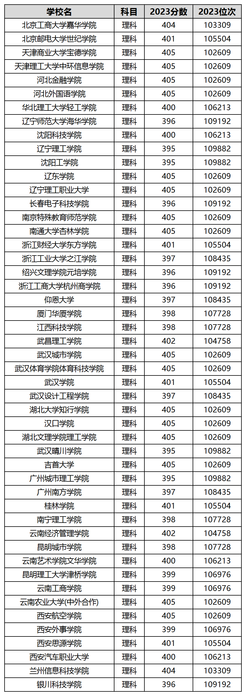 大学公办二本有什么专业_大学公办二本有编制吗_公办二本大学有哪些大学