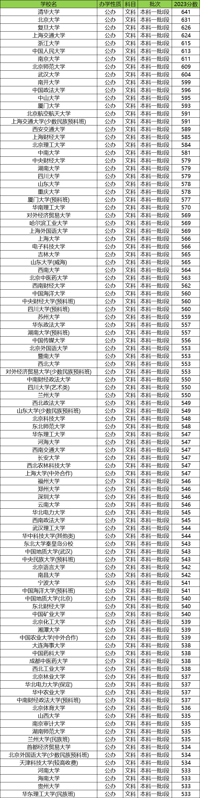 甘肃中医药大学分数线图片