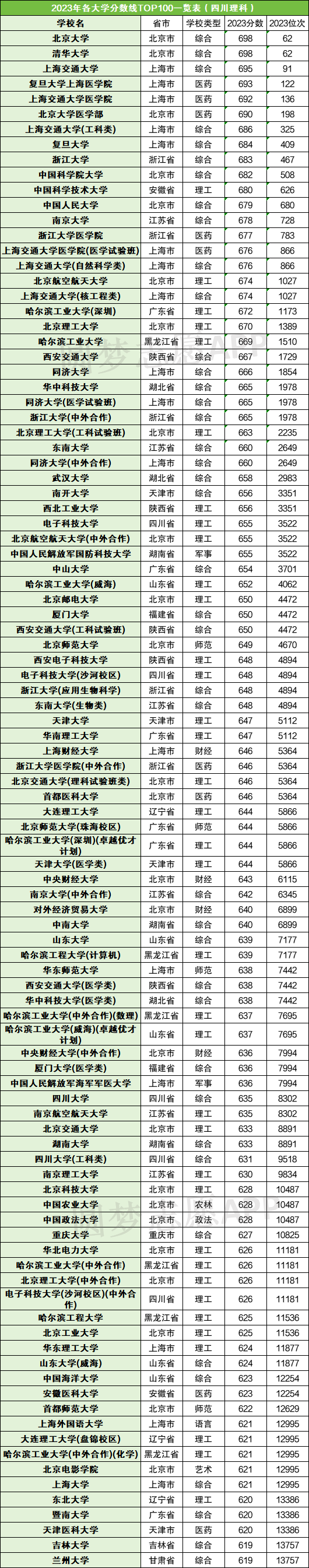 錄取分?jǐn)?shù)高考排名線是多少_錄取分?jǐn)?shù)高考排名線怎么算_高考錄取分?jǐn)?shù)線排名