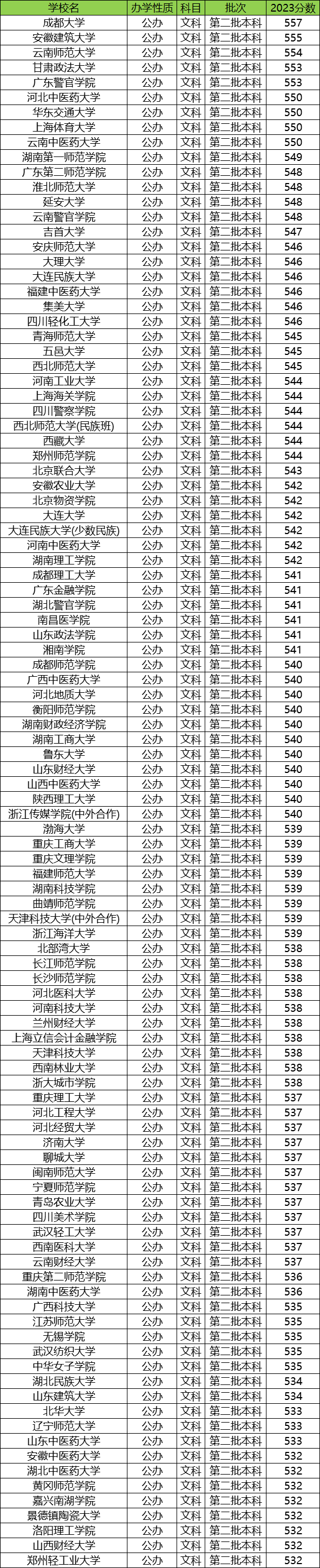 贵州二本学校有哪些图片