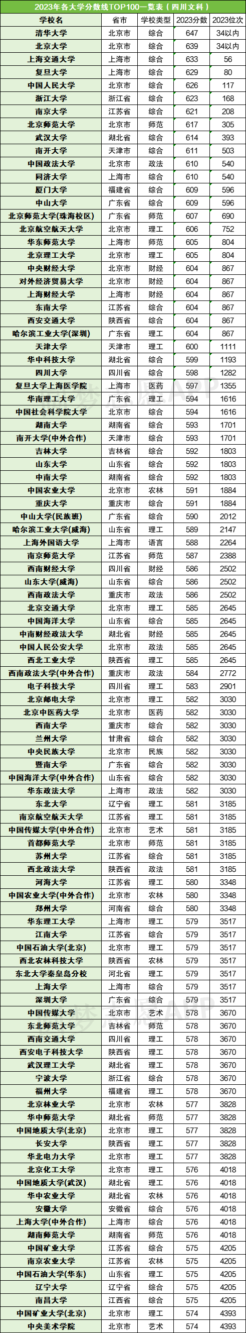 錄取分?jǐn)?shù)高考排名線怎么算_錄取分?jǐn)?shù)高考排名線是多少_高考錄取分?jǐn)?shù)線排名