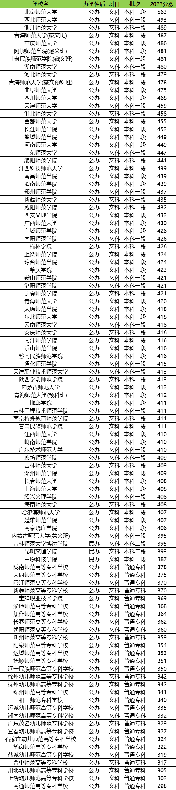 青海师范大学专科图片