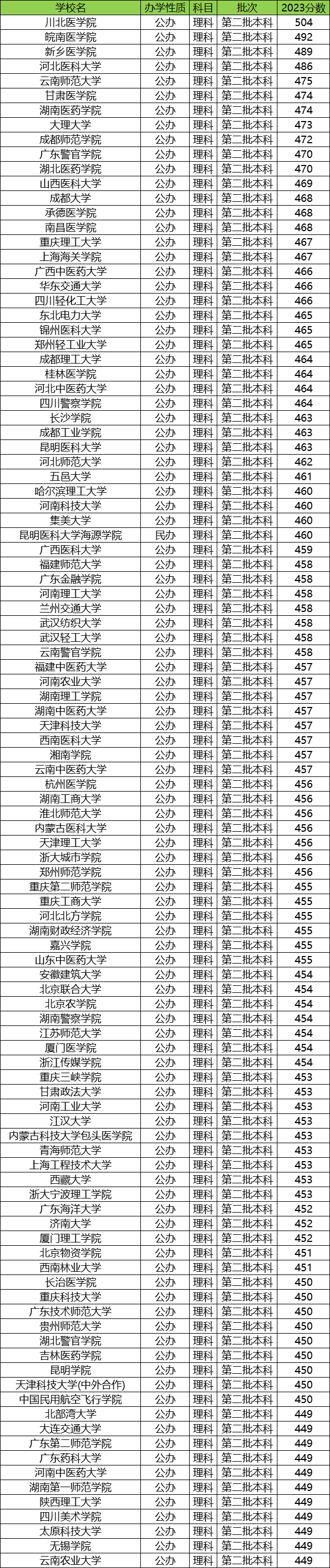 贵州二本学校有哪些图片