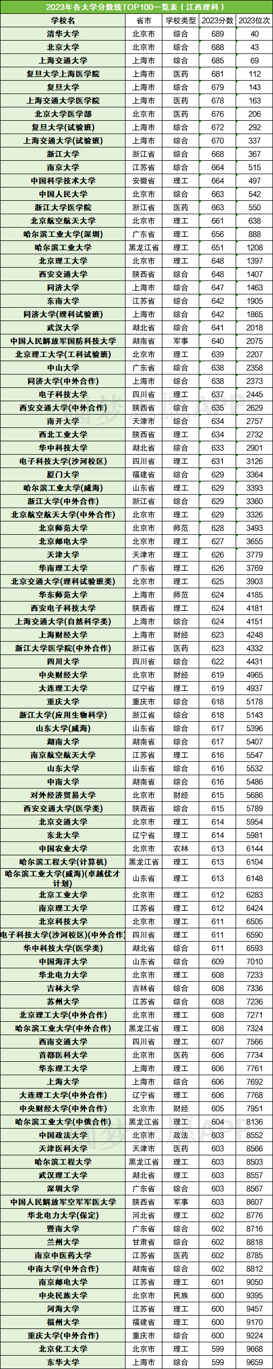 录取分数高考排名线是多少_高考录取分数线排名_录取分数高考排名线怎么算