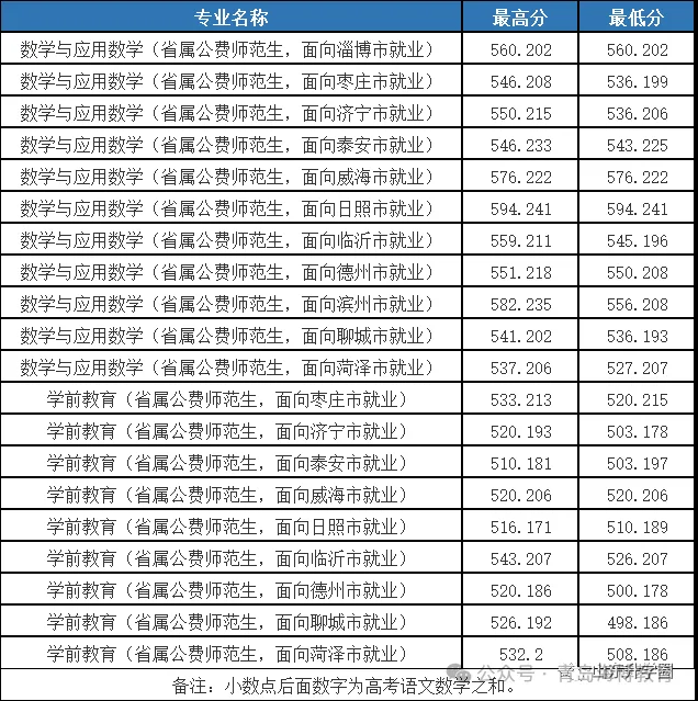 山东理工大学山东录取分数_2024年山东理工大学学院录取分数线（所有专业分数线一览表公布）_山东理工专业录取分数