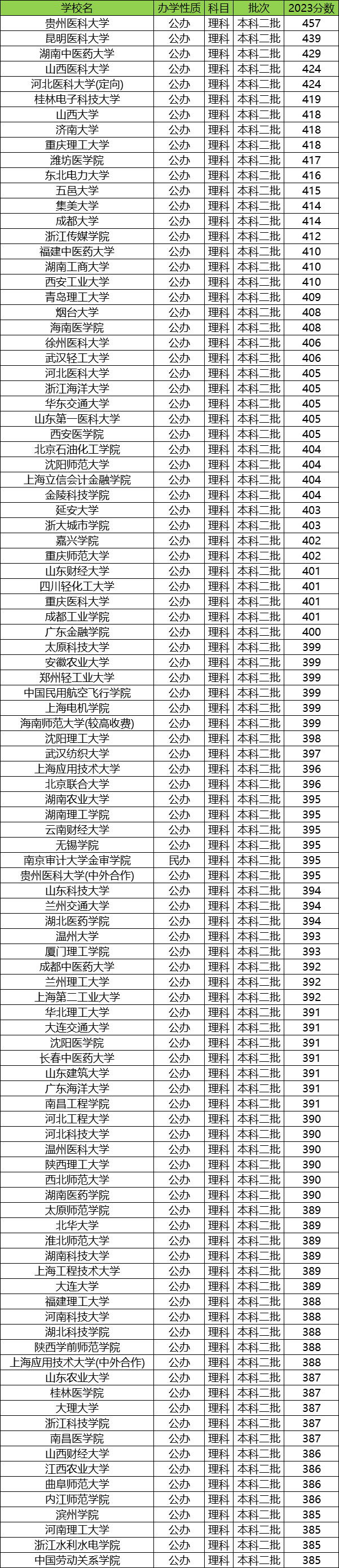 新疆文科二本大学图片