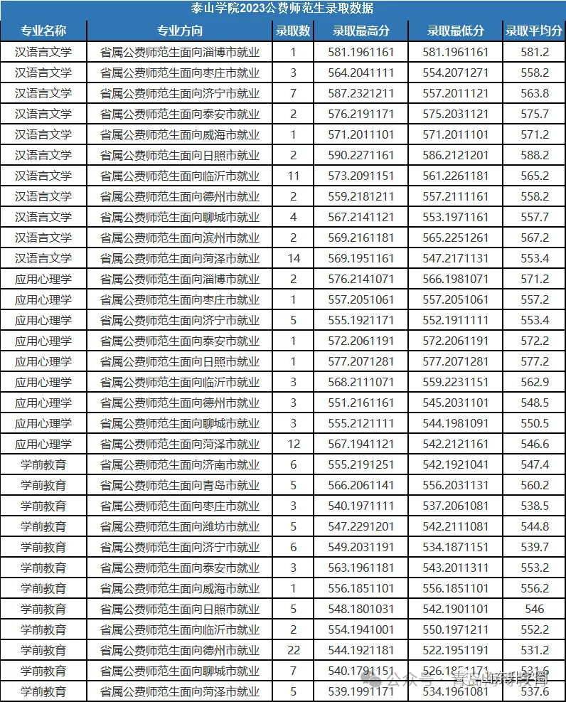 山東理工專(zhuān)業(yè)錄取分?jǐn)?shù)_2024年山東理工大學(xué)學(xué)院錄取分?jǐn)?shù)線（所有專(zhuān)業(yè)分?jǐn)?shù)線一覽表公布）_山東理工大學(xué)山東錄取分?jǐn)?shù)