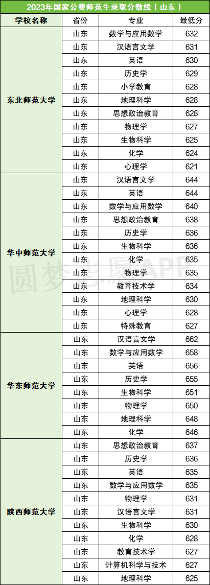 2024年山東理工大學(xué)學(xué)院錄取分?jǐn)?shù)線（所有專業(yè)分?jǐn)?shù)線一覽表公布）_山東理工大學(xué)山東錄取分?jǐn)?shù)_山東理工專業(yè)錄取分?jǐn)?shù)