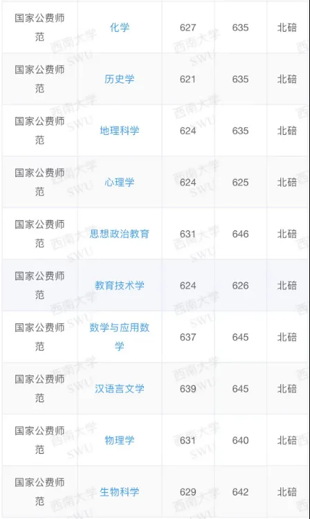 2024年山东理工大学学院录取分数线（所有专业分数线一览表公布）_山东理工大学山东录取分数_山东理工专业录取分数