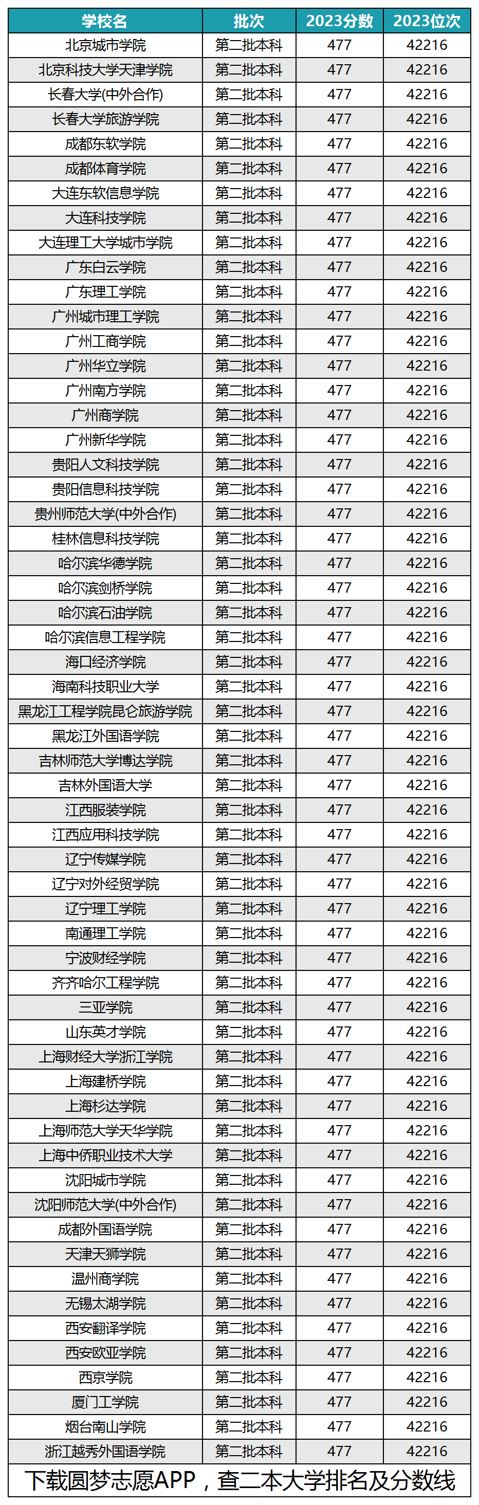 文科大学二本最低图片